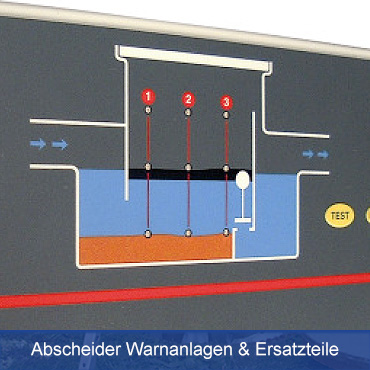 Abscheider Warnanlage